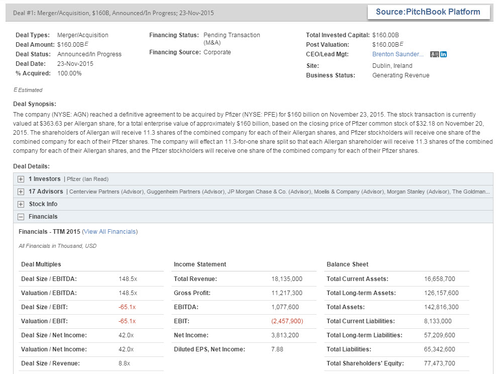 PFE Acquisition of AGN